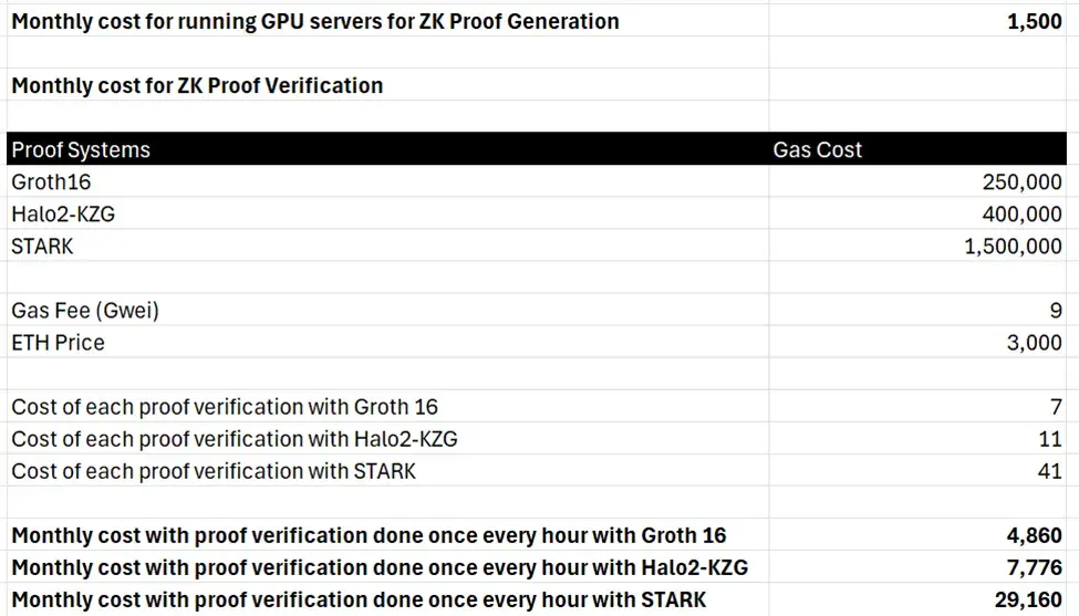 运行一条 L2 需要多少钱?
